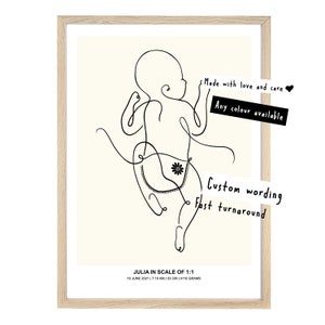 CARTEL DE NACIMIENTO DEL BEBÉ, Cartel del bebé, Cartel del nacimiento en escala 1:1, Cartel personalizado del bebé, Recuerdo de la guardería, El cartel del nacimiento, Bebé