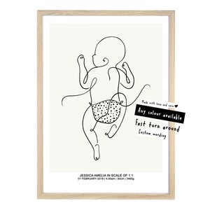 BABY BIRTH POSTER, Baby Poster, Birth Poster en escala 1:1, Póster personalizado para bebés, Nursery Keepsake, The Birth Poster, Baby