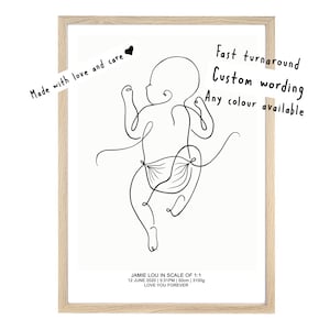 BABY GEBURT POSTER, Baby Poster, Geburt Poster im Maßstab 1:1, personalisiertes Baby Poster, Nursery Andenken, The Birth Poster, Baby