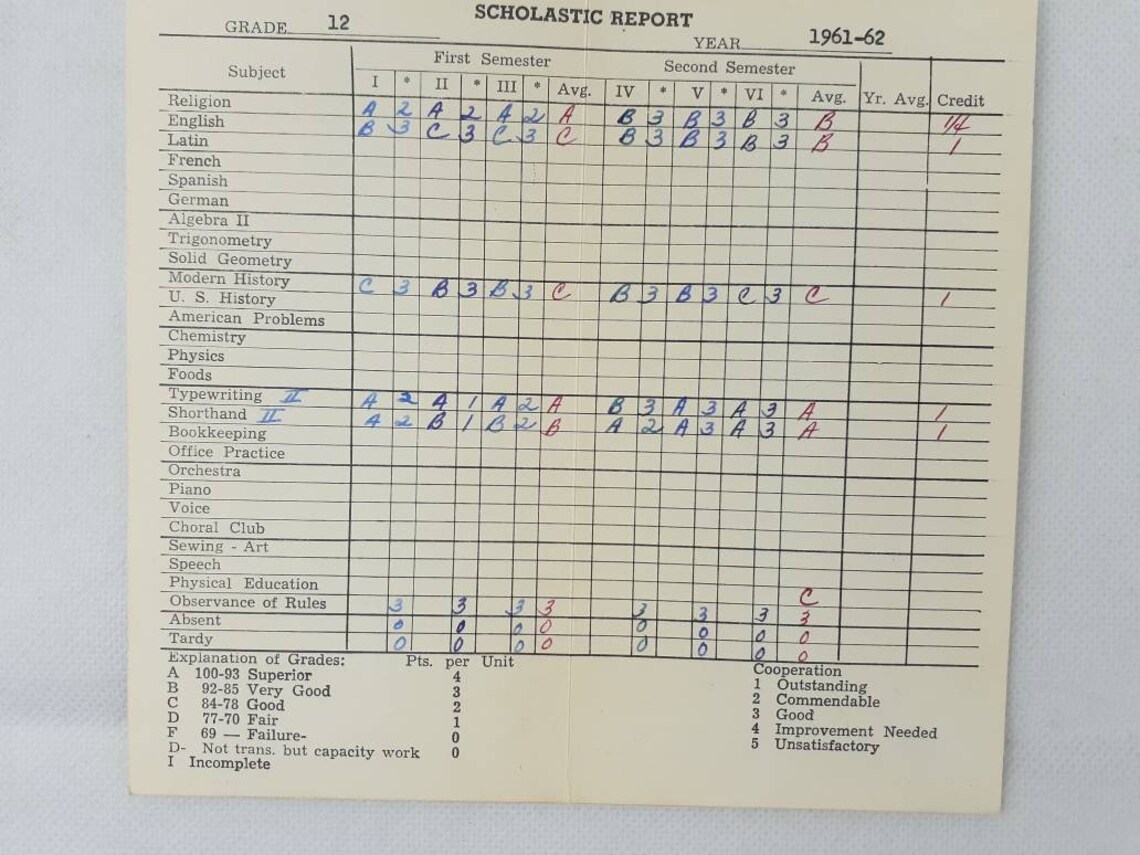 lyons township high school report card lyons township high school report card