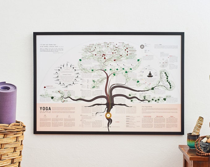 The Yoga Poster – Poses & History: A Visual Guide to the Practice of Yoga