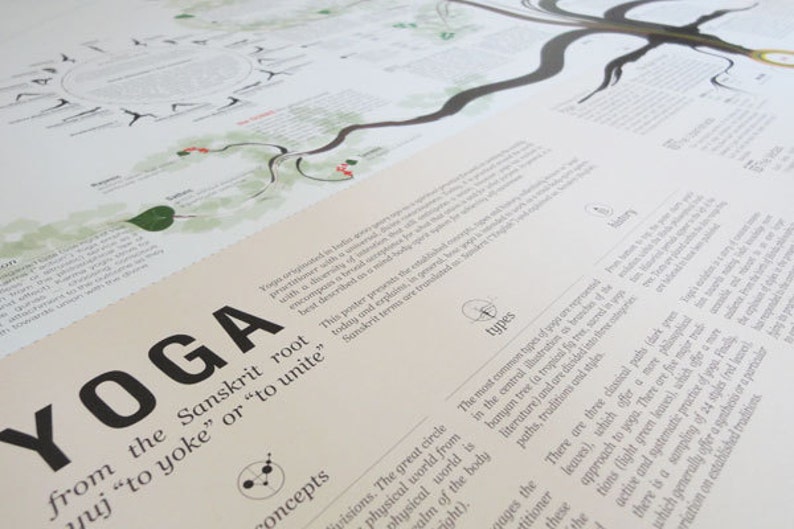 The Yoga Poster: A visual guide to the practice of yoga image 5