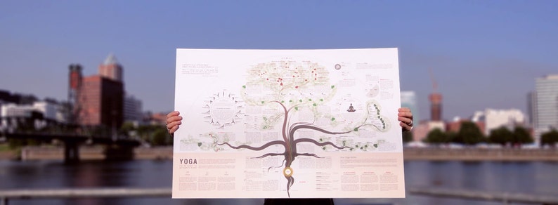 The Yoga Poster: A visual guide to the practice of yoga image 2