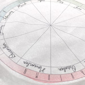 Può includere: Un cerchio di tessuto bianco con un contorno nero e un motivo a griglia. Il cerchio è diviso in 12 sezioni, ciascuna etichettata con un mese dell'anno. I mesi sono scritti in corsivo. Le sezioni sono colorate in tonalità di blu, verde e rosa.