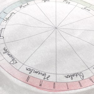 Phenology Wheel Printed Fabric for Embroidery