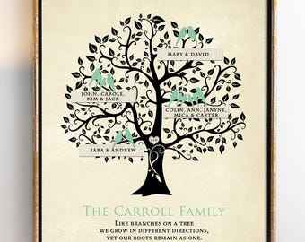 parent gifts parents christmas gifts for parents family tree gift for mom and dad christmas gift ideas wall art print 8 x 10 - Christmas Gift Ideas For Parents Who Have Everything parent gifts parents christmas gifts for parents family tree gift for mom and dad christmas gift ideas wall art print 8 x 10 - Christmas Gift Ideas For Parents Who Have Everything