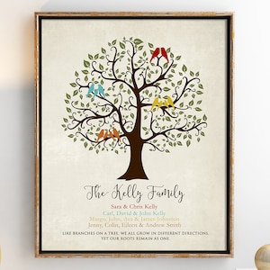 Personalized Family Tree, Custom Family Tree, Family Tree Print, Family tree wall art, Family Sign, Family Name Sign Wall Print 8 x 10