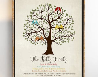 Personalized Family Tree, Custom Family Tree, Family Tree Print, Family tree wall art, Family Sign, Family Name Sign Wall Print 8 x 10