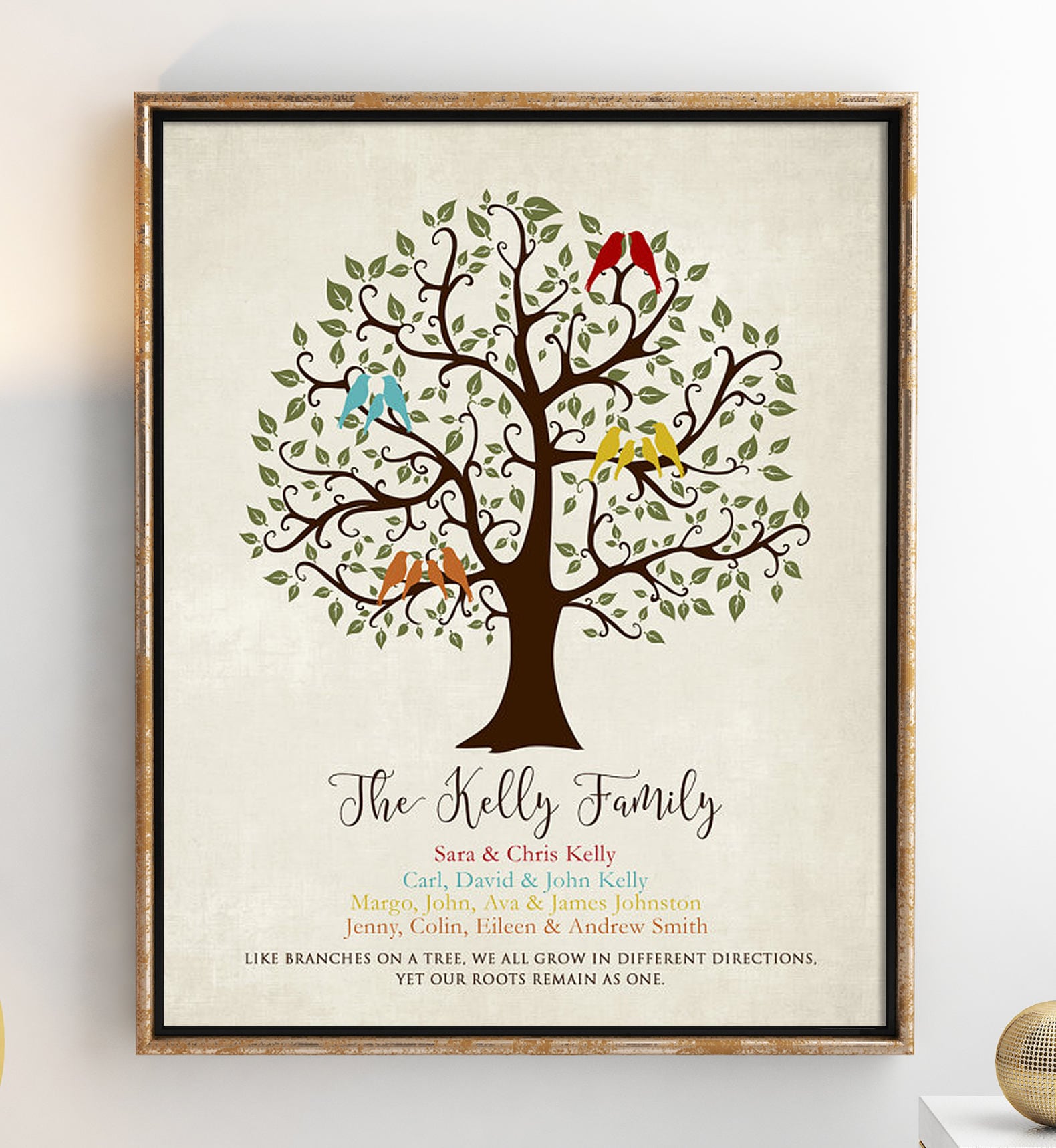 Personalized Family Tree