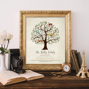 Gift for GRANDPARENTS,Birthday Anniversary Gift from Grandkids Family Tree with grand childrens names Grandma & Grandpa gift, 8 x 10 image 2