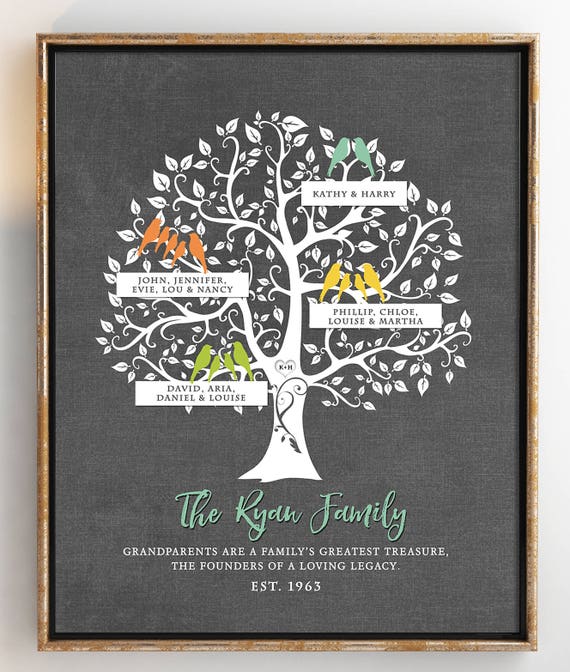 Grandchildren Family Tree with grandkid's names Etsy