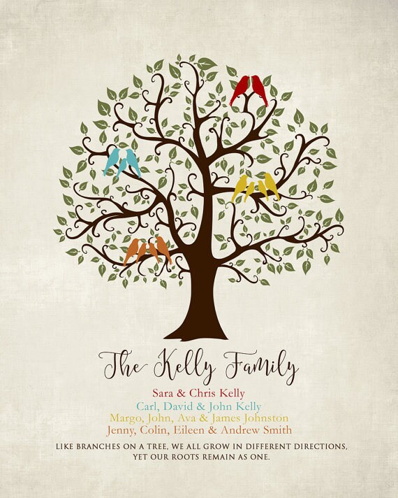 Personalized Gift Art Personalized Family Print Turquoise Wall Art Home Decor Custom Family Tree Art Print