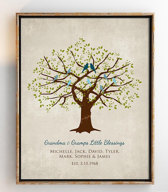 Grandma Christmas Gift Printable, Grandparents Gifts, Grandparents Gift  ideas, Personalized Grandparents gifts from Grandkids print 8 x 10