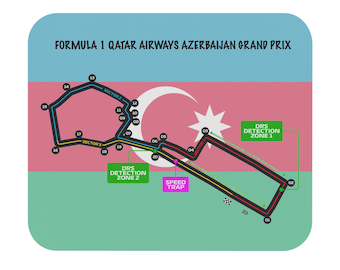 Formula One Mouse Pad featuring the Azerbaijan Grand Prix track layout and flag.