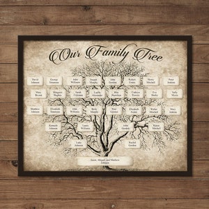 Custom Family Tree Printable 5 Generation Template, INSTANT DOWNLOAD, Editable Fillable PDF Form, Genealogy Print, Ancestry Chart, Vintage