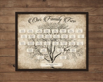 Custom Family Tree Printable 5 Generation Template, INSTANT DOWNLOAD, Editable Fillable PDF Form, Genealogy Print, Ancestry Chart, Vintage