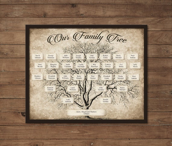 Custom Family Tree Printable 5 Generation Template, INSTANT