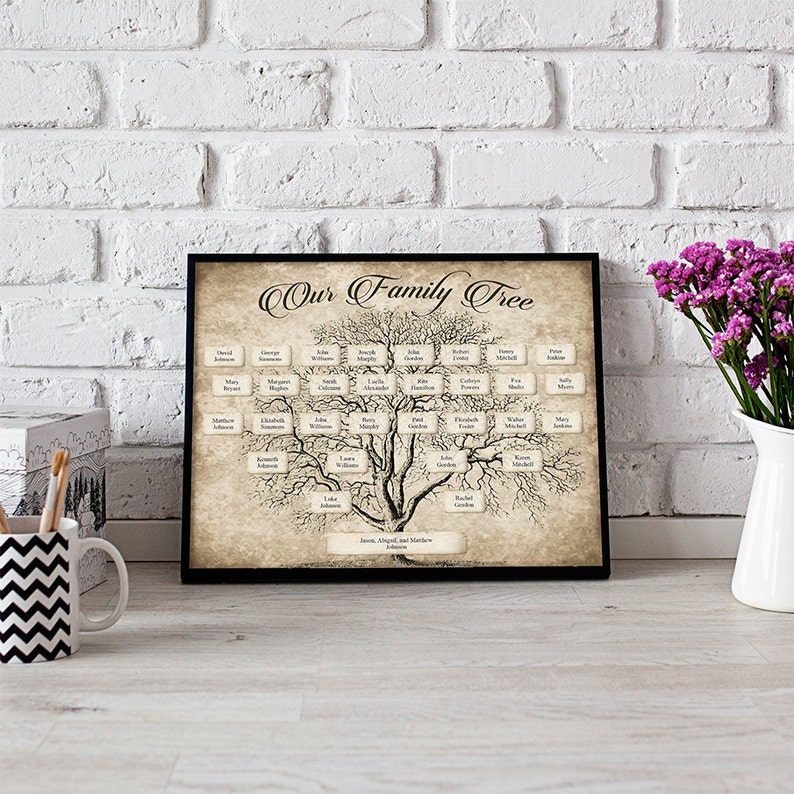 Custom Family Tree Printable 5 Generation Template, INSTANT DOWNLOAD, Editable Fillable PDF Form, Genealogy Print, Ancestry Chart, Vintage image 4