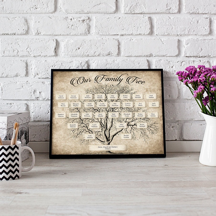 Custom Family Tree Printable 5 Generation Template, INSTANT DOWNLOAD ...