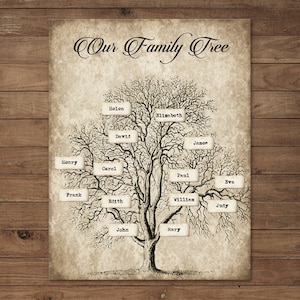 Paper Craft - Custom DIY Family Tree, Instant Download, Printable, Digital Scrapbooking Page, Vintage Decor, Wall Art, Genealogy Template