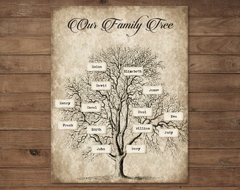 Paper Craft - Custom DIY Family Tree, Instant Download, Printable, Digital Scrapbooking Page, Vintage Decor, Wall Art, Genealogy Template