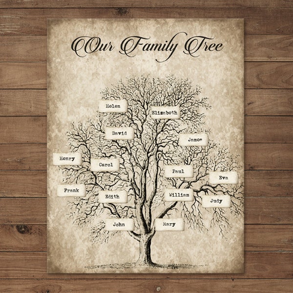 Paper Craft - Custom DIY Family Tree, Instant Download, Printable, Digital Scrapbooking Page, Vintage Decor, Wall Art, Genealogy Template