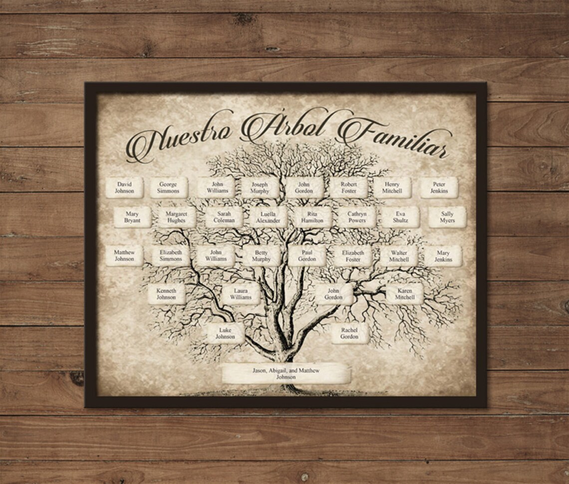 Spanish Family Tree Printable 5 Generation Template INSTANT Etsy Denmark