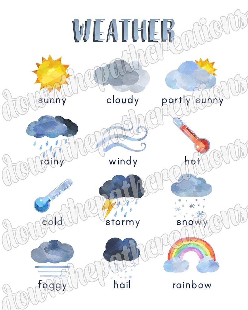 Weather Chart Printable: Montessori Homeschool Poster (digital Download ...