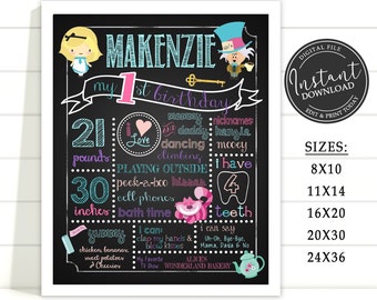 DIY Editable Boys Girls Alice in Wonderland Poster | 1st First Birthday ANY age Printable Milestone Chalkboard Photo Prop | Mad Tea Party