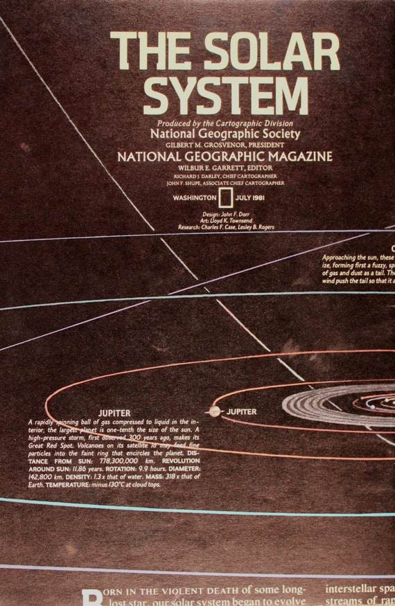 The Solar System Map Chart National Geographic Cartography Maps Solar System Jupiter Venus Saturn Mercurymars