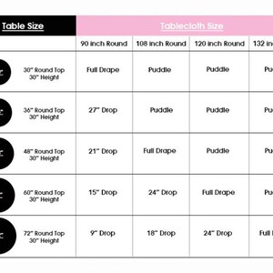 May include: A chart showing tablecloth sizes for different table sizes. The chart shows the tablecloth size needed for a 30-inch, 36-inch, 48-inch, 60-inch, and 72-inch round table. The tablecloth sizes are 90-inch, 108-inch, 120-inch, and 132-inch round. The chart also shows the drop of the tablecloth, which is the distance from the edge of the table to the edge of the tablecloth. The drop options are Full Drape, 27-inch Drop, 21-inch Drop, 15-inch Drop, 9-inch Drop, 24-inch Drop, 18-inch Drop, and Puddle.