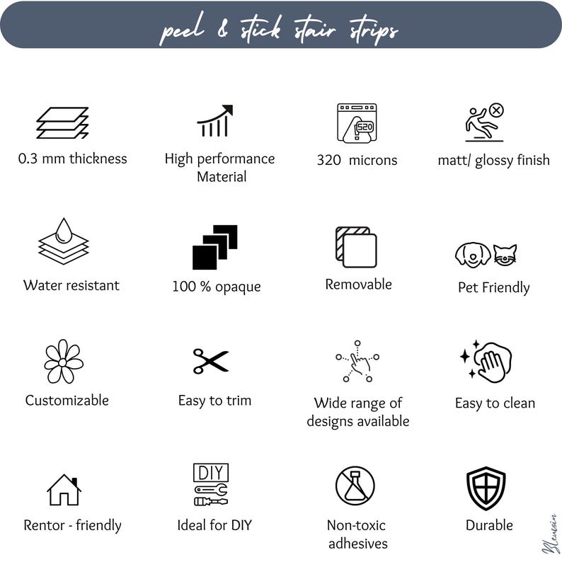A grid of icons illustrating product details such as 0.3 mm thickness, high performance material, 320 microns, matte/glossy finish, water resistant, 100% opaque, removable, pet friendly, customizable, easy to trim, wide range of designs available