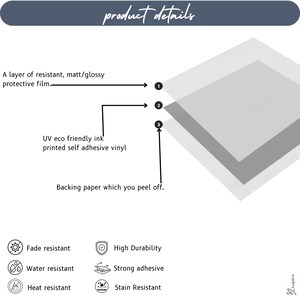 May include: An infographic titled product details showing three layers: a resistant matt or glossy protective film, UV eco friendly ink printed self adhesive vinyl, and a backing paper. Icons indicate fade, water, heat, and stain resistance.