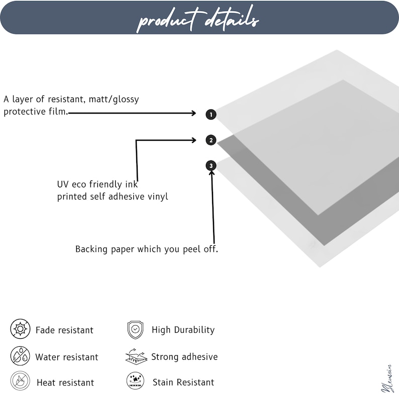 May include: An infographic titled product details showing three layers: a resistant matt or glossy protective film, UV eco friendly ink printed self adhesive vinyl, and a backing paper. Icons indicate fade, water, heat, and stain resistance.