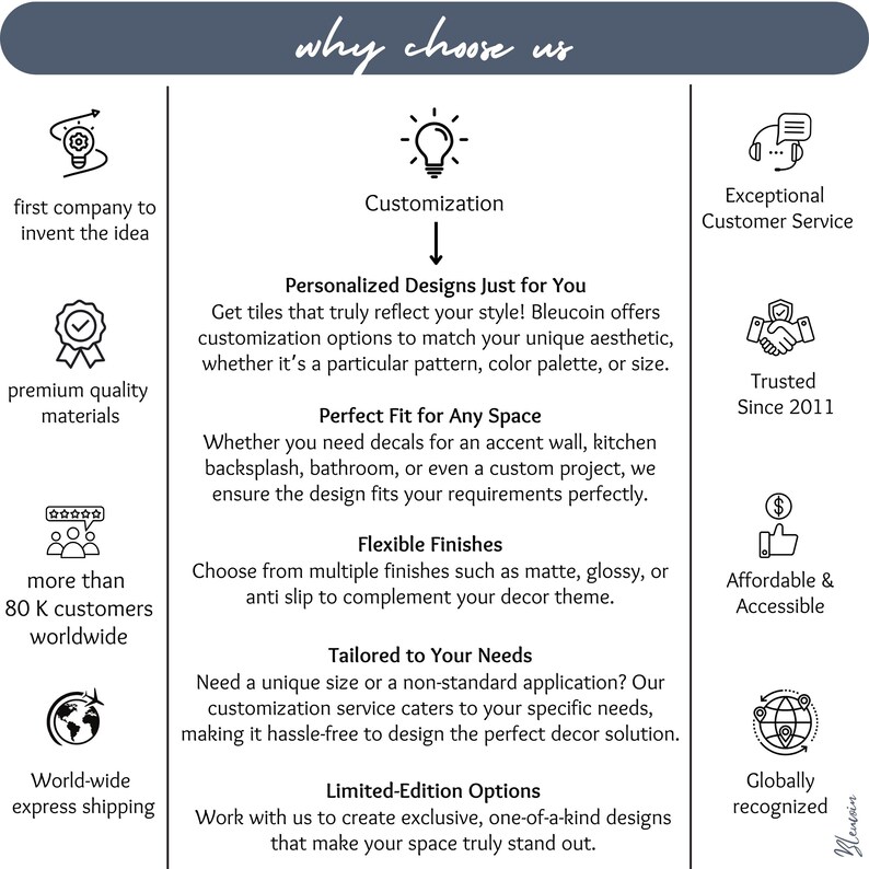 A graphic listing reasons to choose the product, including customization, perfect fit, flexible finishes, tailored to your needs, and limited edition options.