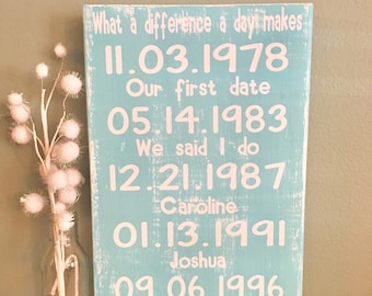 Personalized Anniversary Date Sign | Wife Anniversary Gift | Beach Decor | What a Difference a Day Makes | Husband Gift