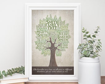 Custom Family Tree Print | Christmas Gift for Husband, Father’s Day Gift Idea for Dad, Personalized Genealogy Tree Art Made from Words