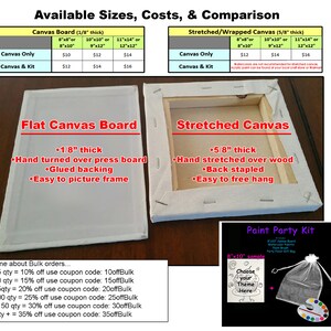 May include: A comparison chart of canvas board and stretched canvas sizes and prices. The chart shows the price for canvas only and canvas with a kit. The chart also shows the thickness of the canvas board and stretched canvas. The image also shows a close-up of a flat canvas board and a stretched canvas. The image also shows a paint party kit with a sample canvas, a paintbrush, and a bag of paint.