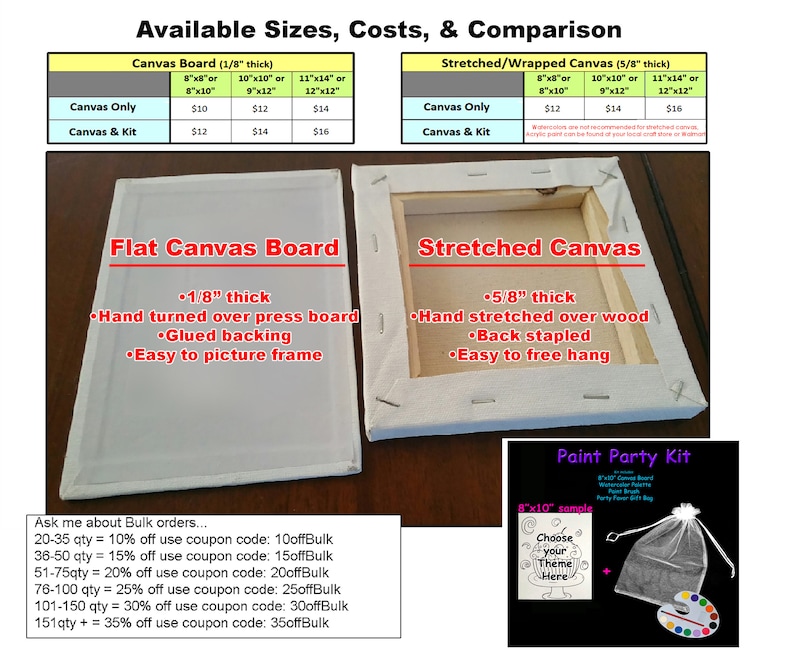 May include: A comparison chart of canvas board and stretched canvas sizes and prices. The chart shows the price for canvas only and canvas with a kit. The chart also shows the thickness of the canvas board and stretched canvas. The image also shows a close-up of a flat canvas board and a stretched canvas. The image also shows a paint party kit with a sample canvas, a paintbrush, and a bag of paint.