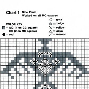Southwest Native American Afghan Crochet Pattern, Instant Digital ...