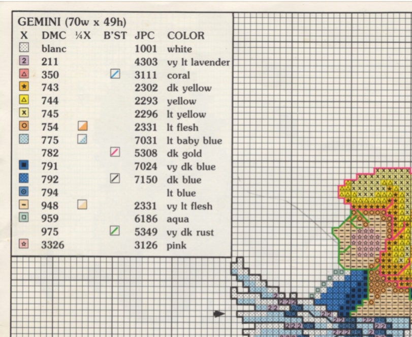 12 の魔法の占星術サイン クロスステッチ パターン pdf、星座