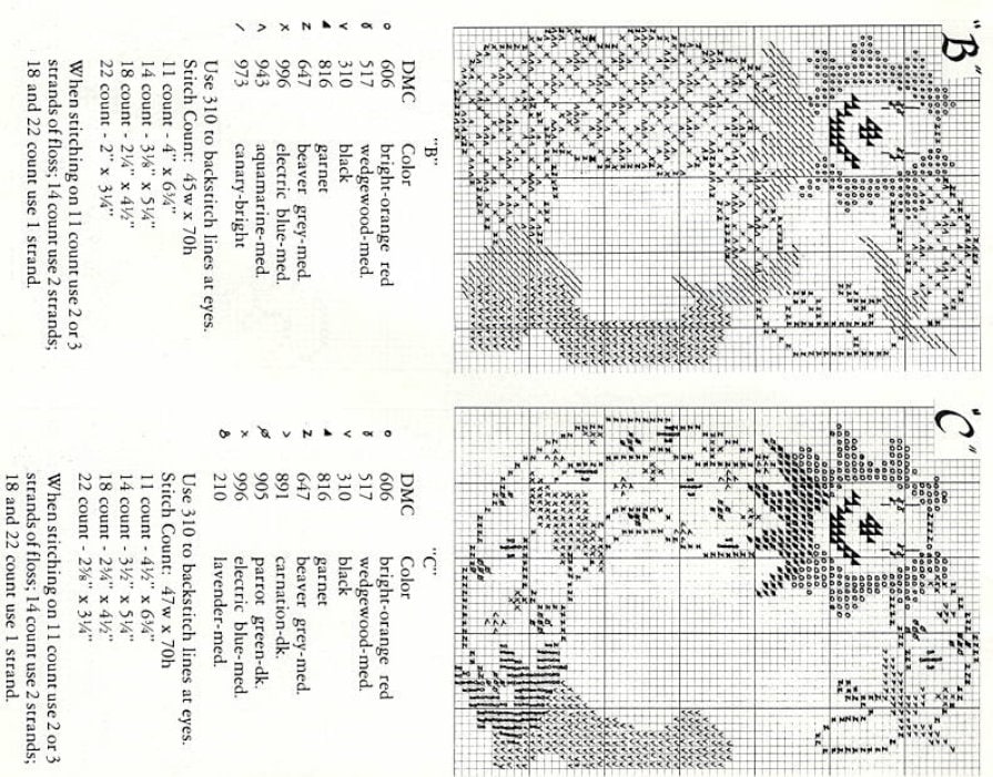 Alphabet Cross-stitch Pattern, Fun Clown in Abcs Retro Font 1970s ...