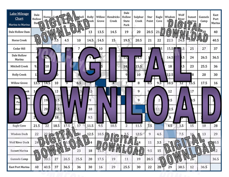 Dale Hollow Lake Mileage Chart (marina to Marina) Etsy