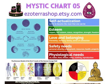 Printable Mystic Chart 05 - Divination Psychic Map Reference Poster digital file image ancient egypt starseed healer office study spiritual