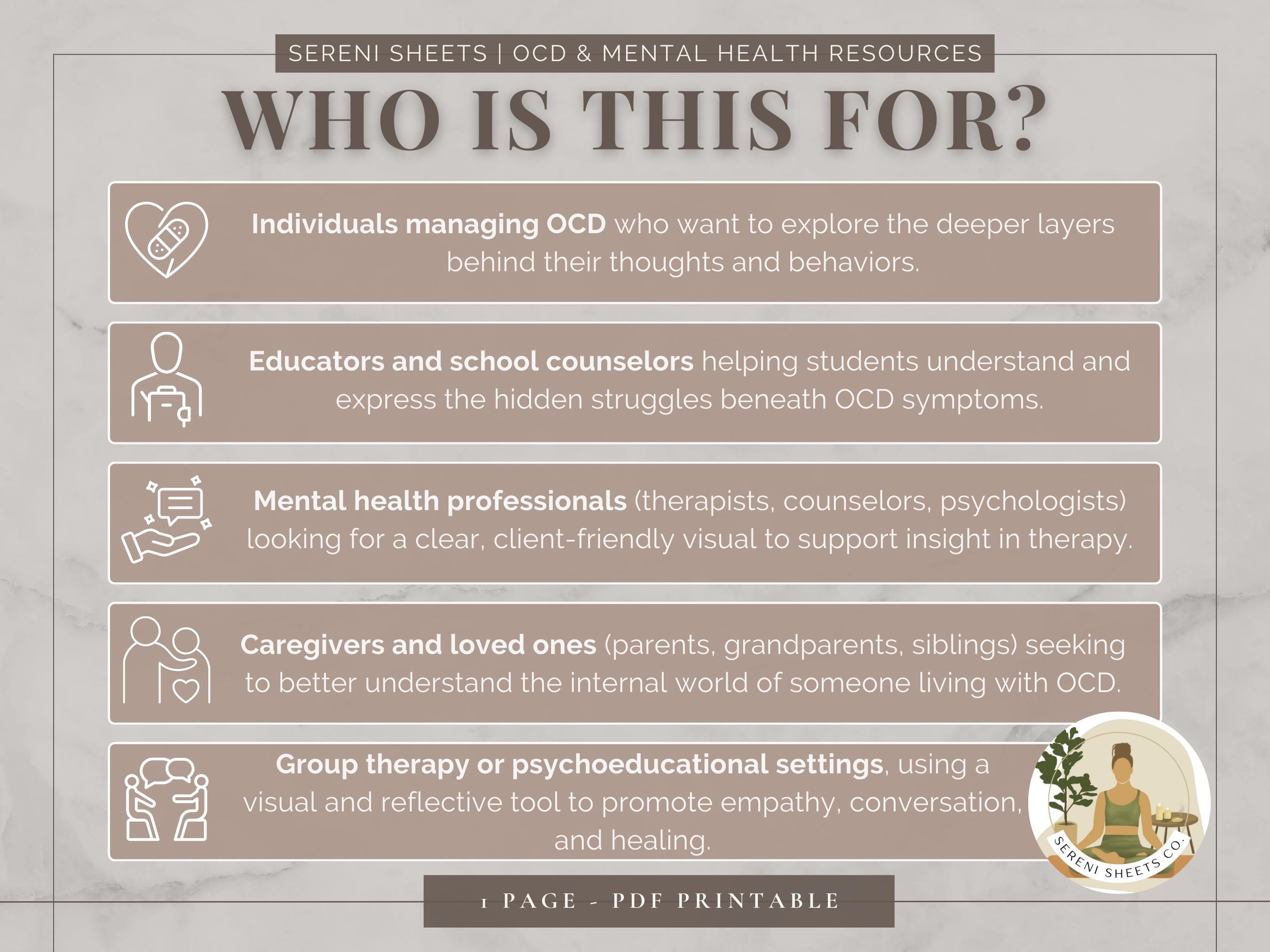 Ocd Visual Image Example The OCD Iceberg | Visual Guide to OCD Symptoms & Root Causes | OCD ...