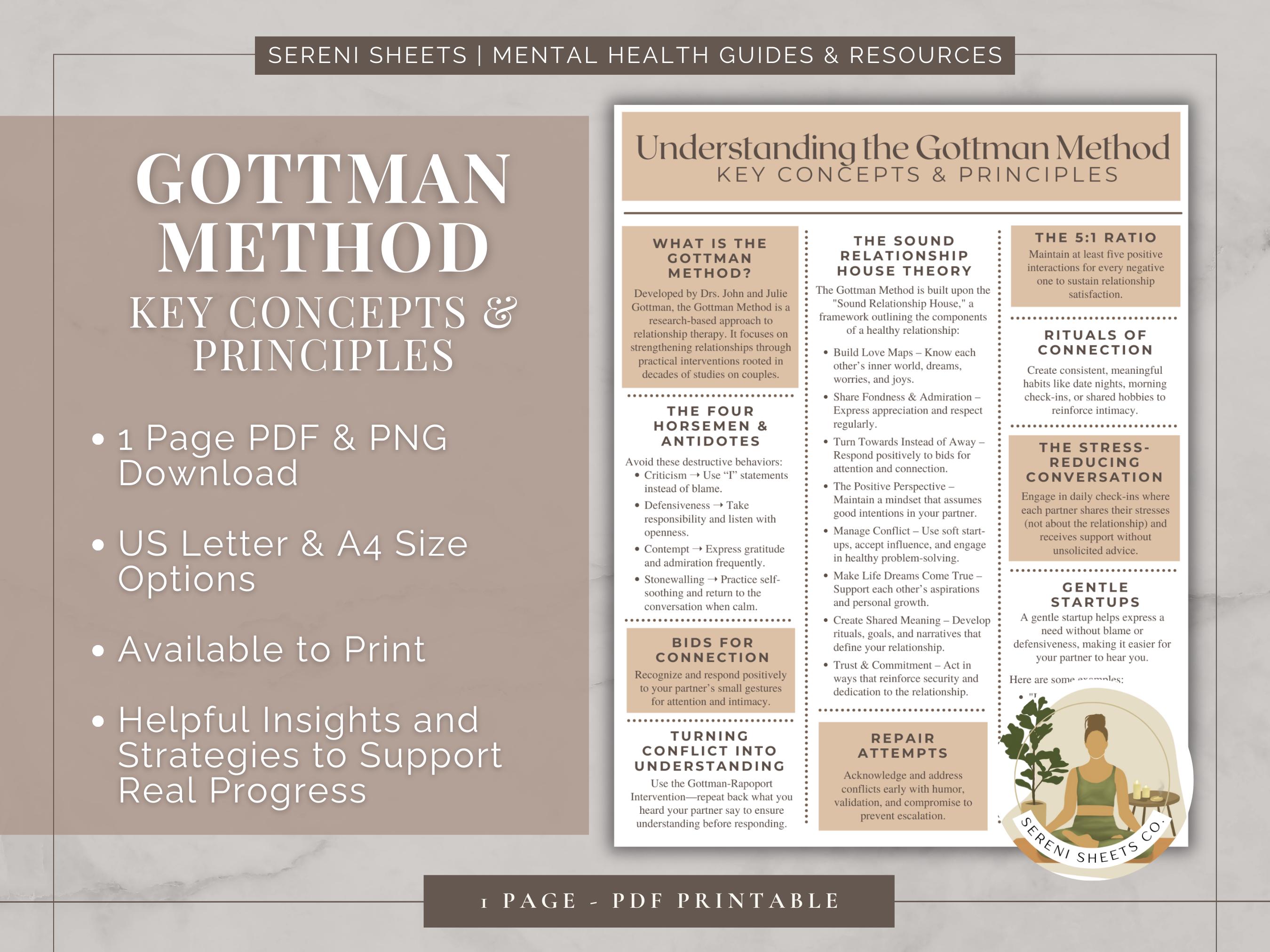 Gottman Method Guide | Relationship Therapy Printable | Couples ...