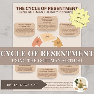 Förbittringens cykel | Gottmanmetodens guide till relationer | Parterapi i PDF + PNG utskrivbar