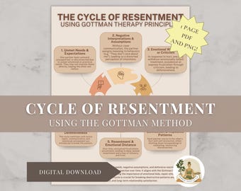 The Cycle of Resentment | Gottman Method Relationship Guide | Couples Relationship Therapy PDF + PNG Printable