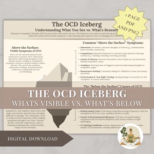 The OCD Iceberg | Visual Guide to OCD Symptoms & Root Causes | OCD Compulsion | Obsessive Compulsion | Obsessive Compulsive Disorder Therapy