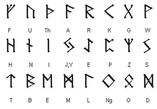Forged Iron Tiwaz Tyr Tiw Rune Viking Amulet Runic Nordic | Etsy